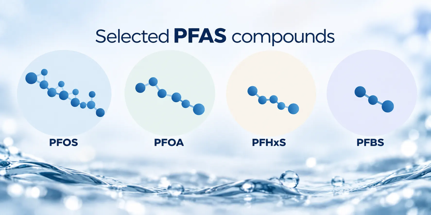 Abstract graphic showing PFOS, PFOA, PFHxS and PFBS as examples of different PFAS compounds
